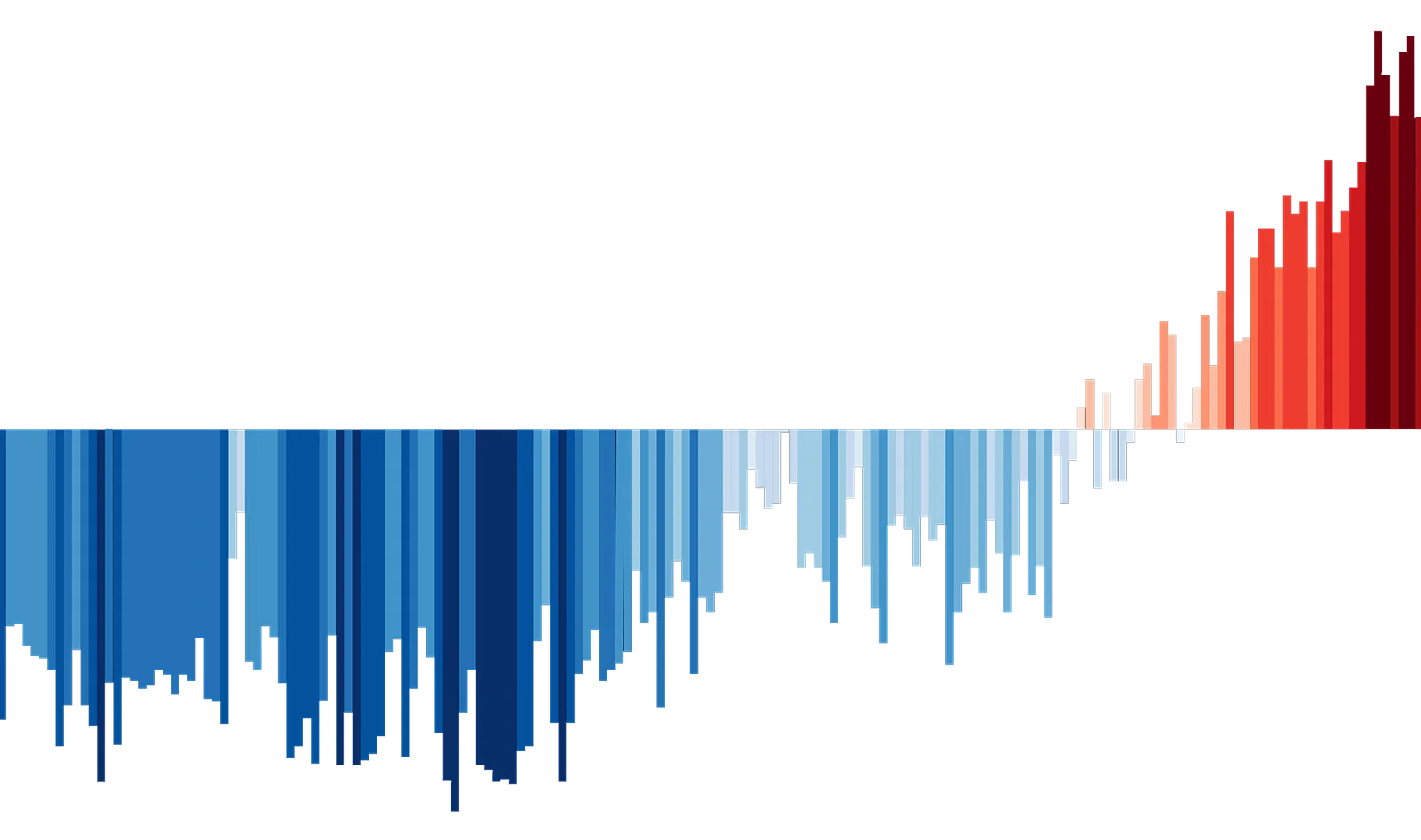 brand elements_graph_extended