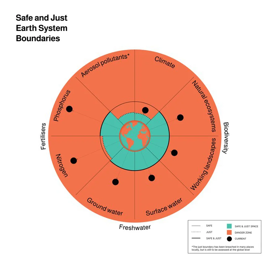 thescience_boundaries copy